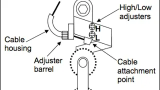 Demystify Bike Derailleurs - How to Adjust/Setup Rear Derailleurs + Shifters