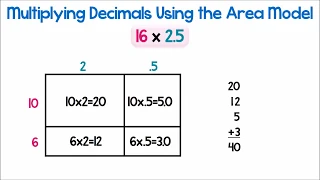 Multiplying Decimals Using the Area Model