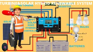 free energy  dual solar ,wind turbine hybrid system/renewable system /free electricity