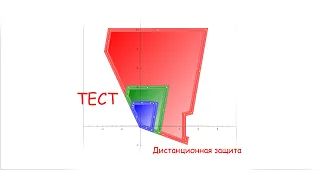 Проверка дистанционной защиты