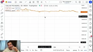 Роснефть, как можно заработать на дивидендах, не смотря на колебания акций.