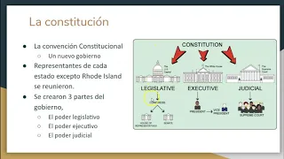 La Constitucion y la carta de derechos