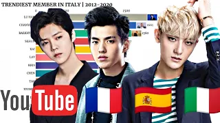 EXO ~ Trendiest Member in Different European Countries + Worldwide  on Youtube | 2012-2020