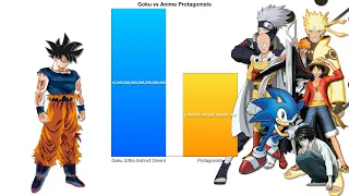 Goku vs Anime Protagonists/Heroes - Power Levels Comparison