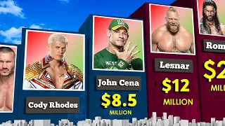 WWE Wrestlers Salary in 2023 - 3D Comparison