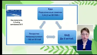 Зачем нужны Бады? Витамин В? Исследования в разных странах.