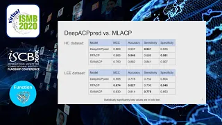 Predicting Anti-Cancer Peptides Using Deep Neural... - Nathaniel Lane - Function - ISMB 2020 Posters