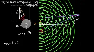 Опыт Юнга. Формула (видео 5) | Интерференция волн | Физика