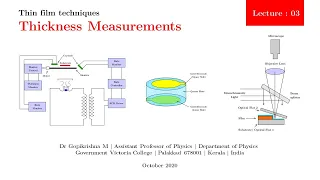 Thin Film Thickness Measurements