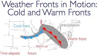 Weather Fronts in Motion: Cold Fronts and Warm Fronts