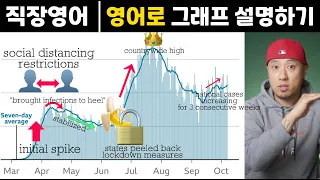 직장영어 → 영어로 그래프 설명하기 [ 영어회화 ]