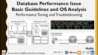 Database Performance Issue - Basic Guidelines and OS Analysis [top, vmstat, free, iostat,sar] - PT 1