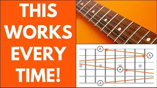 How To MEMORIZE The Guitar FRETBOARD