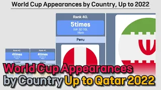 World Cup Appearances by Country, Up to Qatar 2022