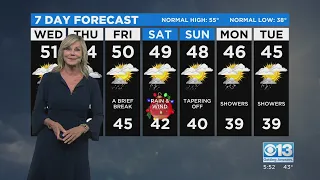 Evening Forecast - 12/21/21