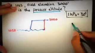 Solving Pressure Altitude