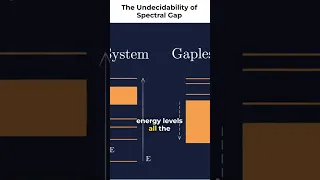 the undecidability of spectral gap