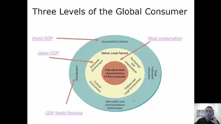 BUSMKT405 ch6 Consumer, Industrial, and Government Markets