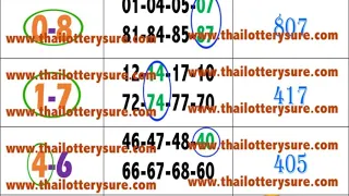 Thai Lotto Vip HTF Straight 3UP Pairs For 1-8-2022 || Thai Lotto Results Today