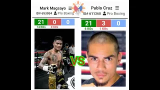 MARK MAGSAYO VS PABLO CRUZ FULL FIGHT 2021