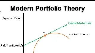 Modern Portfolio Theory | Markowitz Portfolio Theory