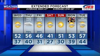 11 p.m. Weather Forecast | Southwest, Central Virginia Weather