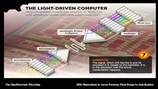 We Solve for X: Prashant Jain on optical computing