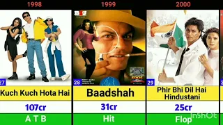 Shahrukh Khan ki all hit and flop movie