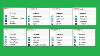 Расклады в группах после 2го тура. Чемпионат мира по футболу 2018. Таблицы, расписание.