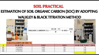 Soil Organic Carbon estimation using Walkley and Black Rapid Titration Method (Soil Practical)