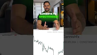 Estrategia de trading ganadora