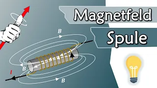 Magnetfeld einer Spule, rechte Faust Regel | Gleichstromtechnik #15