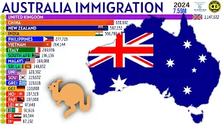 Largest Immigrant Groups in AUSTRALIA