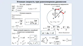 Рассмотрение темы: "Угловая скорость. Закон движения по окружности"