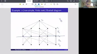 Bratteli-Vershik model for substitutions on infinite alphabets - Shrey Sanadhya