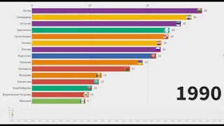 Список 15 стран по смертности от алкоголизма и наркомании (1990-2020)