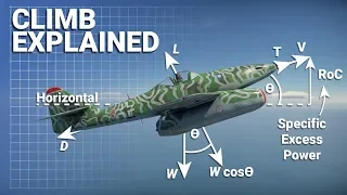 Aircraft Rate Of Climb Explained