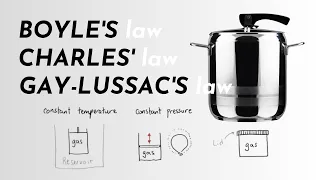 Boyle's Law, Charles' Law & Gay-Lussac's Law - Kinetic Theory (Lesson 2)