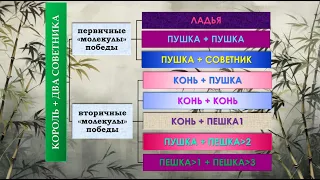 Эндшпиль китайских шахмат - №5 - Против двух советников