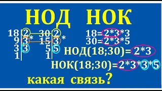 как найти НОД  как  найти НОК   Их связь