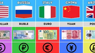 Currency of Different Countries | Comparison