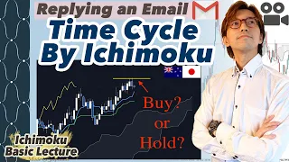 Time Cycle analysis by Ichimoku on NZDJPY / 10 Feb 2021