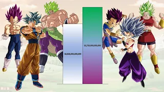 Goku & Vegeta & Broly VS Caulifla & Cabba & Kale POWER LEVELS Over The Years - Dragon Ball Super