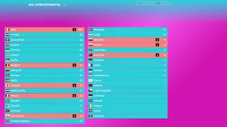 Eurovision Song Contest 2024 | Voting Simulation