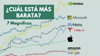 Análisis de las 7 Empresas Magníficas - Meta, Apple, Google, Tesla, Microsoft, Tesla, Amazon