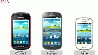 10 anos de Evolução dos smartphones 📱 Samsung. 2009 até 2019. 4k