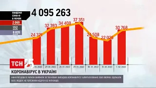 Коронавирус в Украине: недуг унес жизни почти 200 украинцев | ТСН 16:45