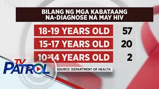 Bakit mataas ang bilang ng mga kabataang may HIV, ayon sa DOH | TV Patrol