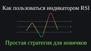 Индикатор RSI - Как Пользоваться | Перекупленность и Перепроданность | Дивергенции для новичков