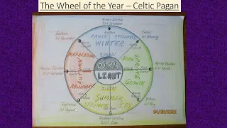 The Wheel of the Year - Pagan Celtic Calendar